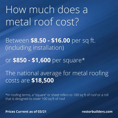 how much for metal roof on house|how much does metal roofing cost.